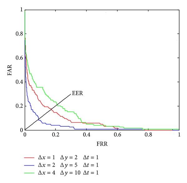 https://cdn.ncbi.nlm.nih.gov/pmc/blobs/1bc9/3925574/3ae4ef5dd451/TSWJ2014-168275.011.jpg