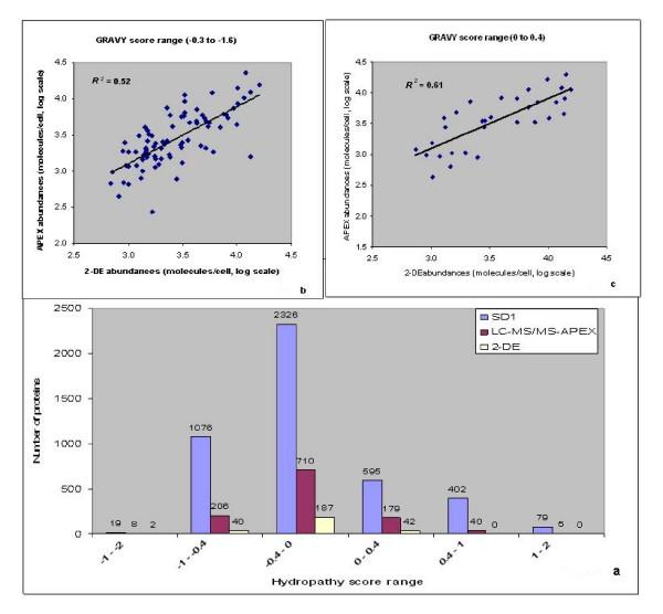 https://cdn.ncbi.nlm.nih.gov/pmc/blobs/1bca/2716310/83cfbfc444b5/1477-5956-7-22-5.jpg
