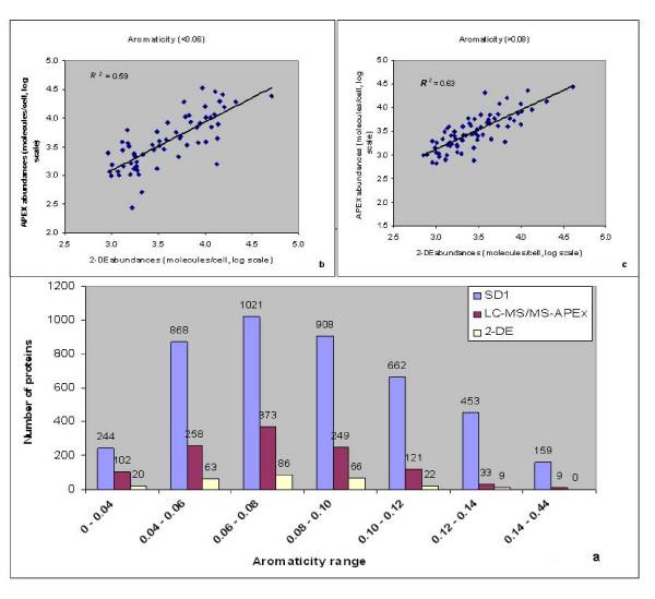 https://cdn.ncbi.nlm.nih.gov/pmc/blobs/1bca/2716310/a00a50c0cf7b/1477-5956-7-22-6.jpg