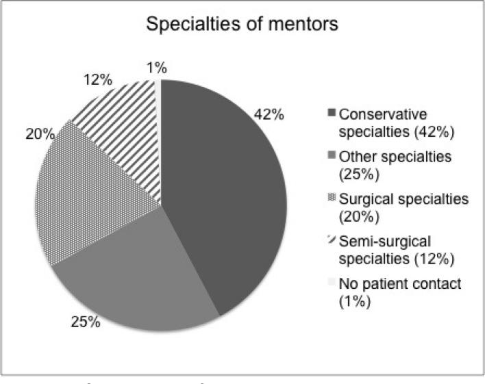 https://cdn.ncbi.nlm.nih.gov/pmc/blobs/1bca/4330635/b5aa3da8c10a/ZMA-32-5-g-001.jpg