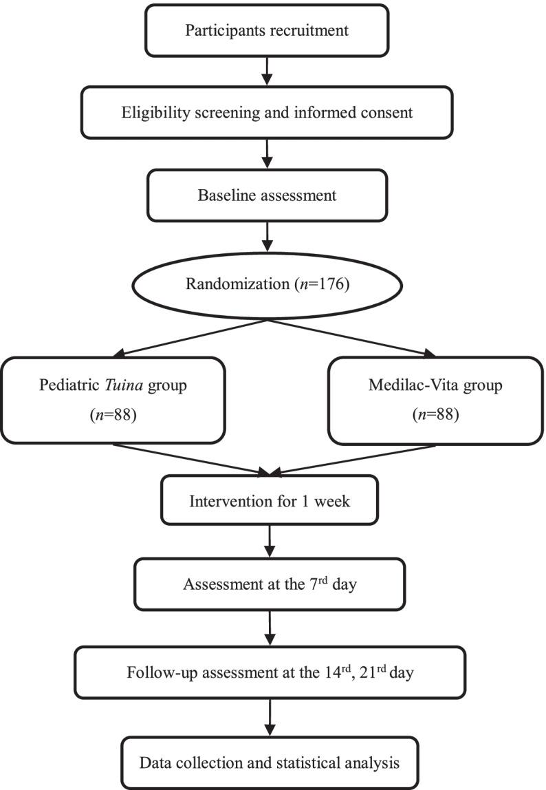 https://cdn.ncbi.nlm.nih.gov/pmc/blobs/1bca/9446667/eddf319ec977/13063_2022_6678_Fig1_HTML.jpg