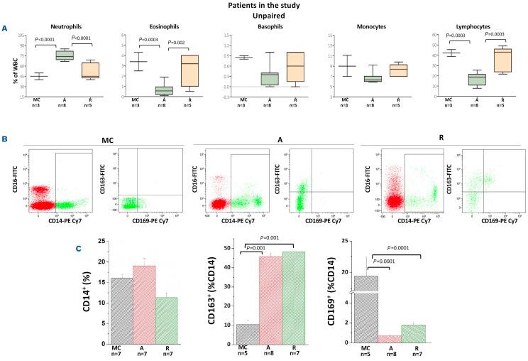 https://cdn.ncbi.nlm.nih.gov/pmc/blobs/1bd2/10071118/81f771497432/1081053.fig2.jpg