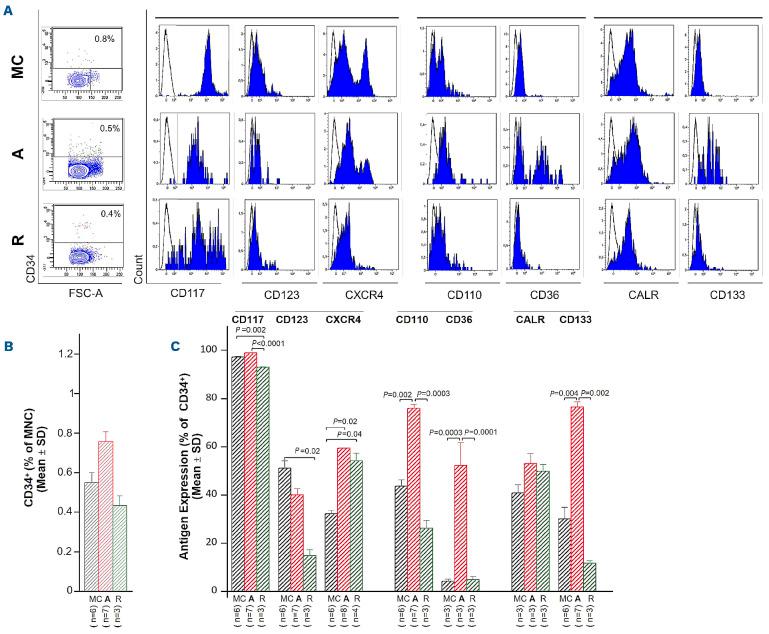 https://cdn.ncbi.nlm.nih.gov/pmc/blobs/1bd2/10071118/f077736ebdc3/1081053.fig4.jpg