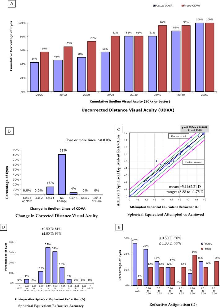 https://cdn.ncbi.nlm.nih.gov/pmc/blobs/1bd3/11537237/6d0ecf799e1e/mehdiophth-13-112-g001.jpg