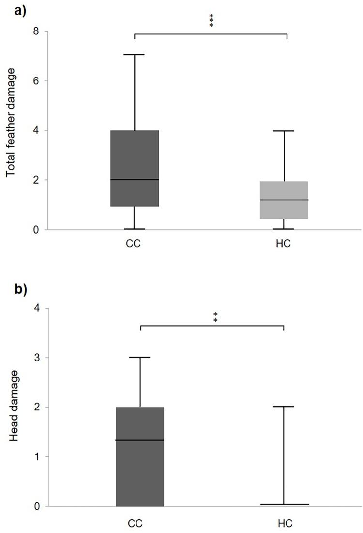 https://cdn.ncbi.nlm.nih.gov/pmc/blobs/1bd5/8726488/436c67a44eea/pone.0262307.g004.jpg