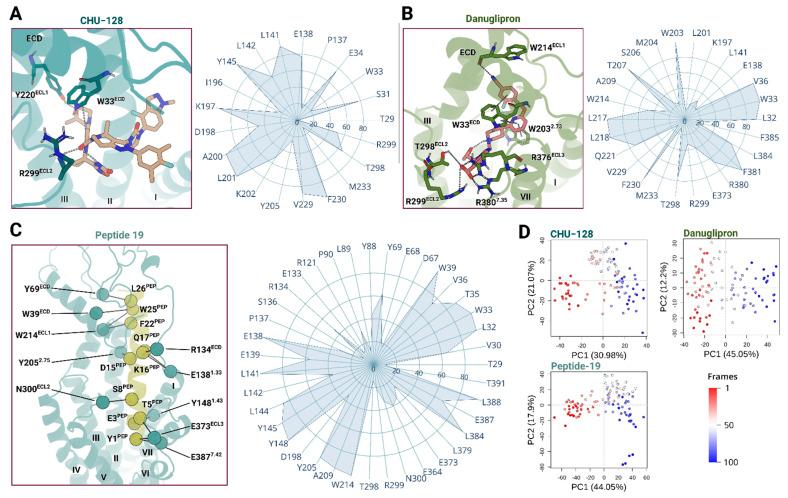 https://cdn.ncbi.nlm.nih.gov/pmc/blobs/1bd6/12348053/093a199628df/molecules-30-03216-g004.jpg