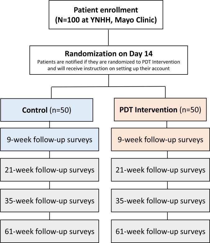 https://cdn.ncbi.nlm.nih.gov/pmc/blobs/1bd6/9364397/8eb2d0dd7745/bmjopen-2022-062041f01.jpg
