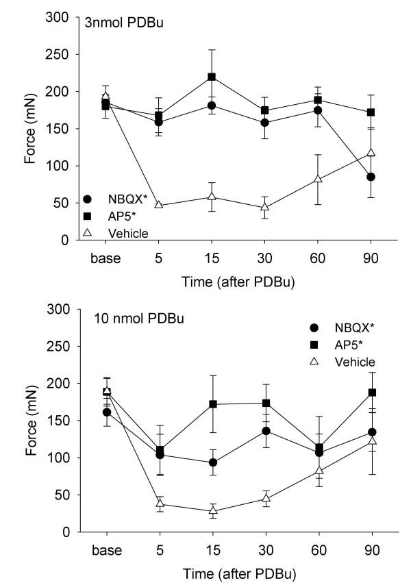 https://cdn.ncbi.nlm.nih.gov/pmc/blobs/1bd7/1482680/d9d00294b342/1744-8069-2-13-2.jpg