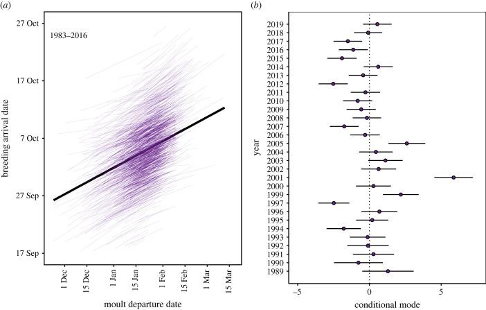 https://cdn.ncbi.nlm.nih.gov/pmc/blobs/1bd8/10354465/a90765154fa9/rspb20231170f03.jpg