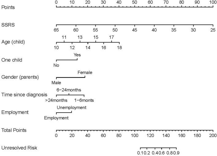https://cdn.ncbi.nlm.nih.gov/pmc/blobs/1bda/9010732/cabf84fa5b7a/fpsyt-13-796384-g0001.jpg