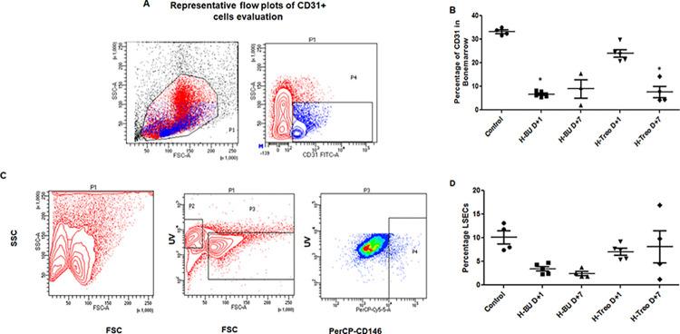 https://cdn.ncbi.nlm.nih.gov/pmc/blobs/1bdb/10602364/09784995d8b8/pone.0293311.g004.jpg