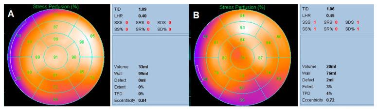 https://cdn.ncbi.nlm.nih.gov/pmc/blobs/1be0/7600615/0a3ebd1b9797/diagnostics-10-00772-g001.jpg