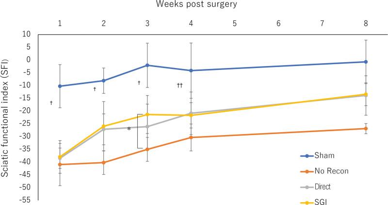https://cdn.ncbi.nlm.nih.gov/pmc/blobs/1be1/10043553/bd4083af6fbd/gox-11-e4875-g002.jpg