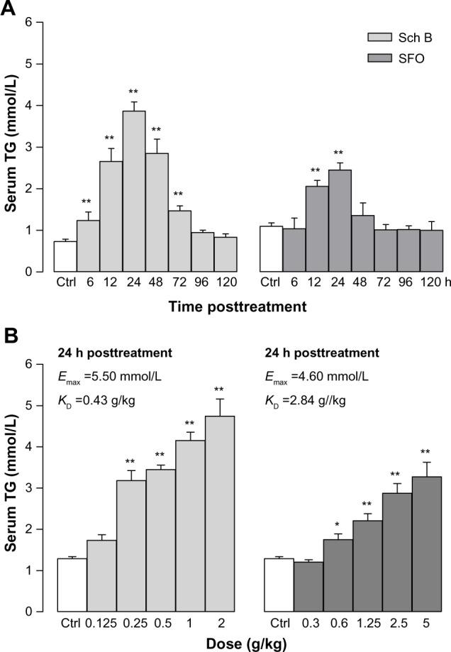https://cdn.ncbi.nlm.nih.gov/pmc/blobs/1be1/4179757/7f0d1ca1517e/dddt-8-1429Fig6.jpg