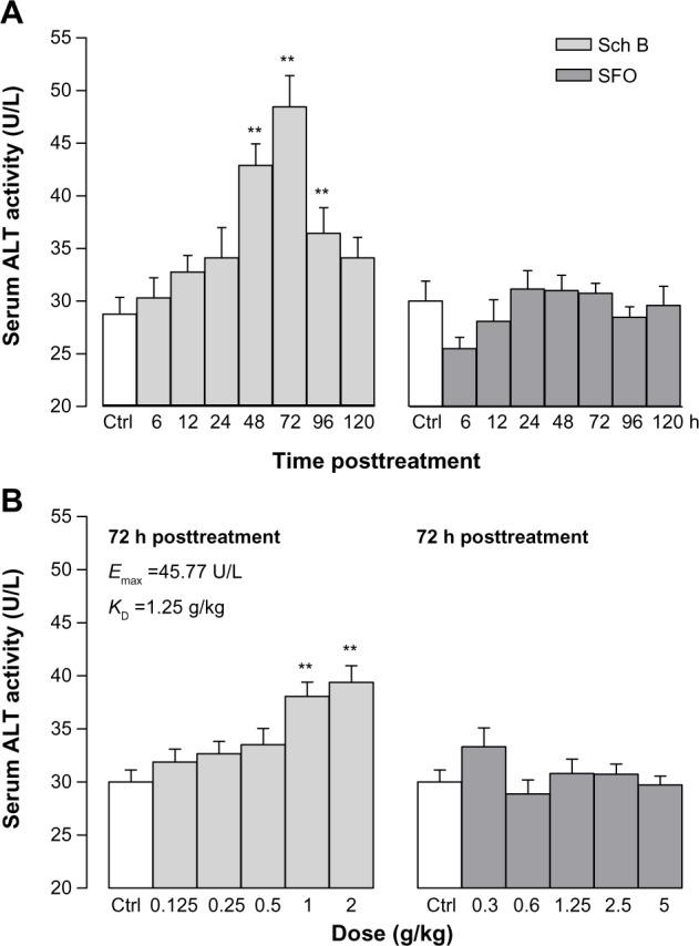 https://cdn.ncbi.nlm.nih.gov/pmc/blobs/1be1/4179757/804a8a7e8992/dddt-8-1429Fig2.jpg