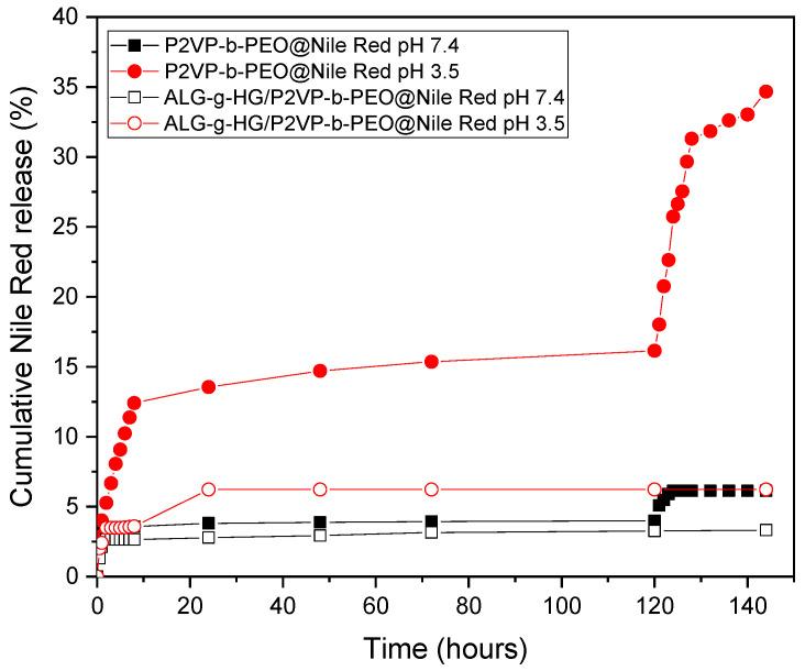 https://cdn.ncbi.nlm.nih.gov/pmc/blobs/1be3/11013835/69bee135ba6f/polymers-16-00886-g010.jpg