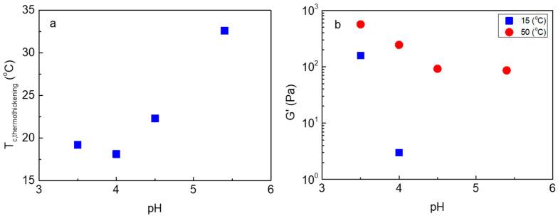 https://cdn.ncbi.nlm.nih.gov/pmc/blobs/1be3/11013835/a940fc120994/polymers-16-00886-g005.jpg