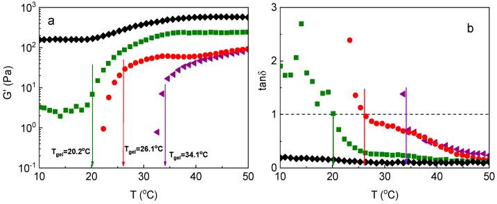 https://cdn.ncbi.nlm.nih.gov/pmc/blobs/1be3/11013835/ebc214d940c1/polymers-16-00886-g003.jpg