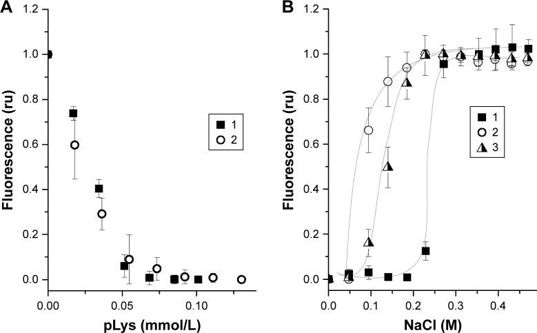 https://cdn.ncbi.nlm.nih.gov/pmc/blobs/1be4/6371938/c20dfad5d281/ijn-14-1039Fig5.jpg