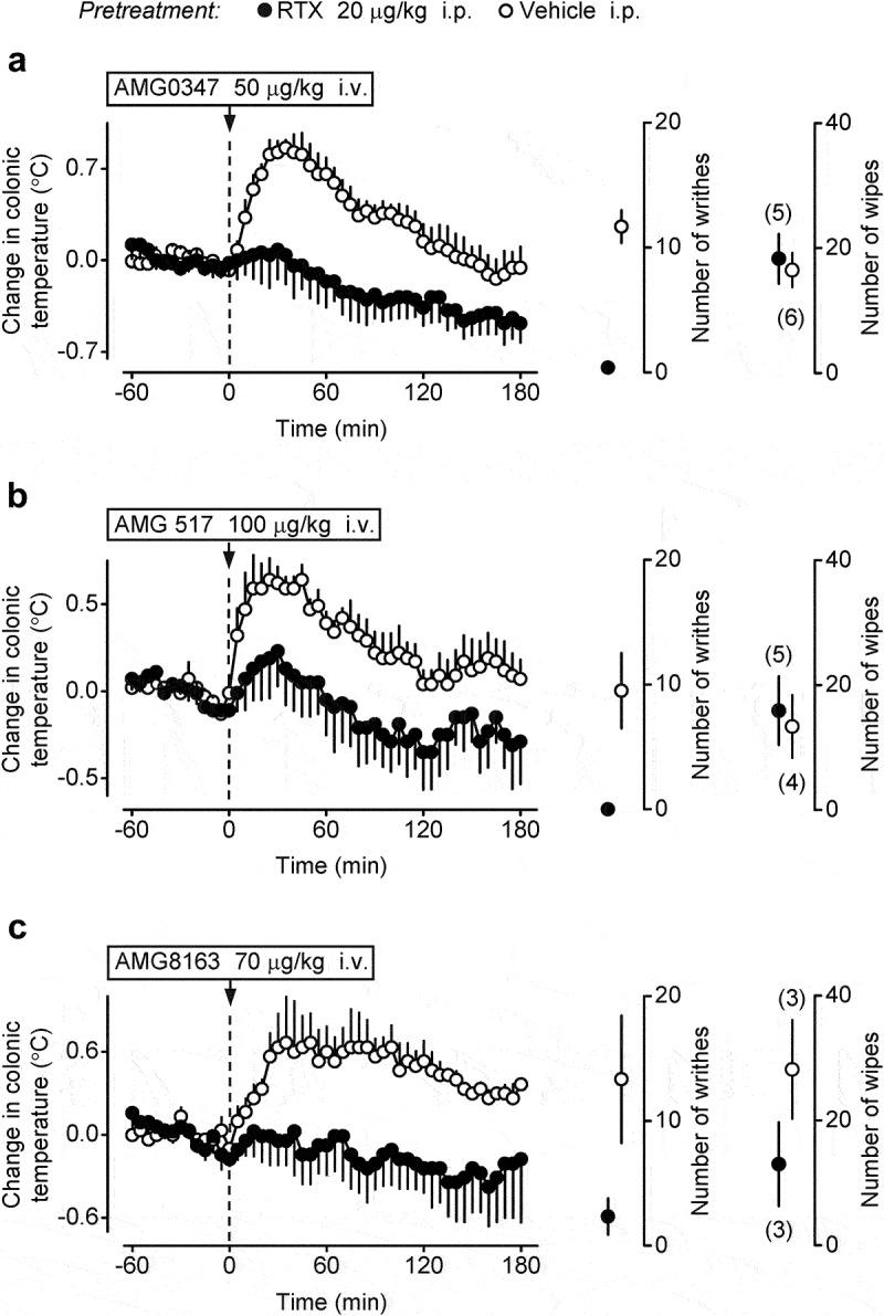 https://cdn.ncbi.nlm.nih.gov/pmc/blobs/1be5/10177699/5d489e9334f6/KTMP_A_2171671_F0001_B.jpg