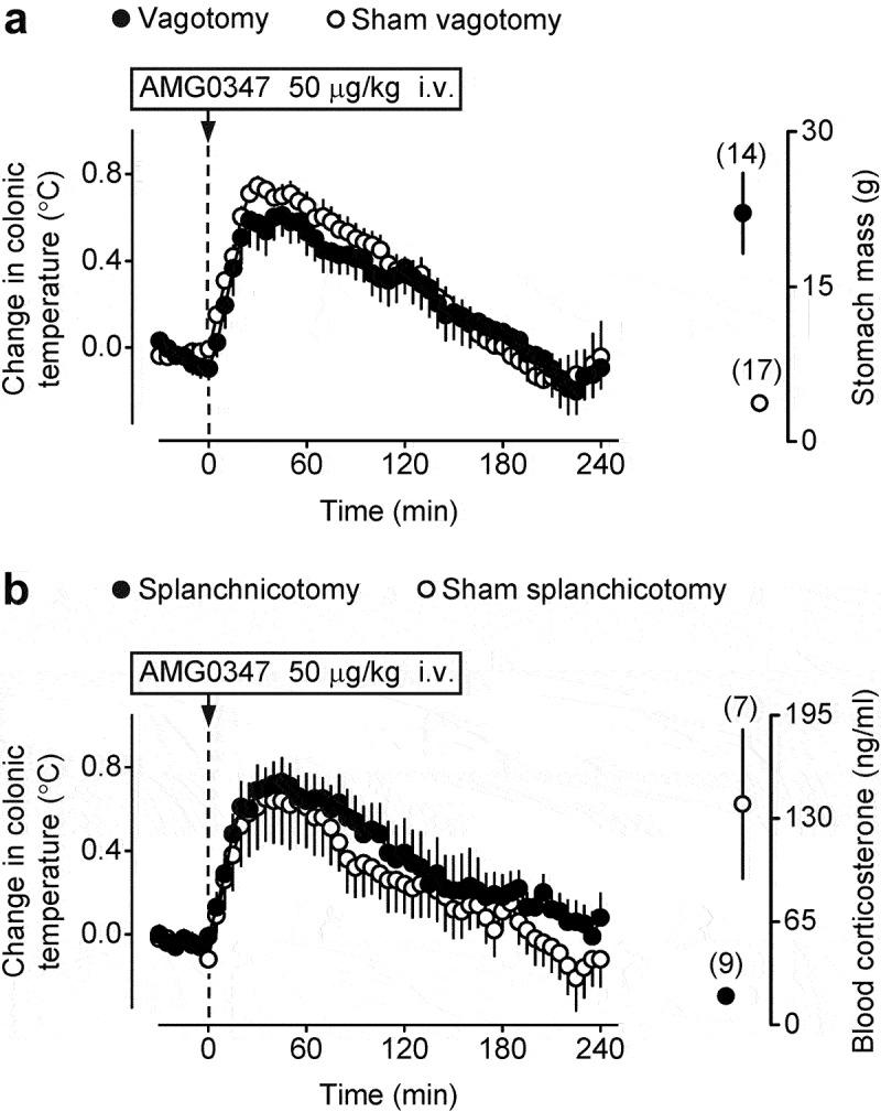 https://cdn.ncbi.nlm.nih.gov/pmc/blobs/1be5/10177699/963617fa6785/KTMP_A_2171671_F0002_B.jpg