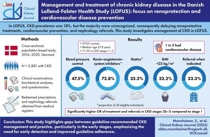 https://cdn.ncbi.nlm.nih.gov/pmc/blobs/1be5/12399973/932fe9a12193/sfaf242fig1g.jpg