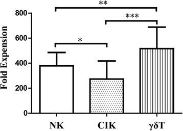 https://cdn.ncbi.nlm.nih.gov/pmc/blobs/1be8/4601131/13bd9aedaceb/12865_2015_124_Fig1_HTML.jpg