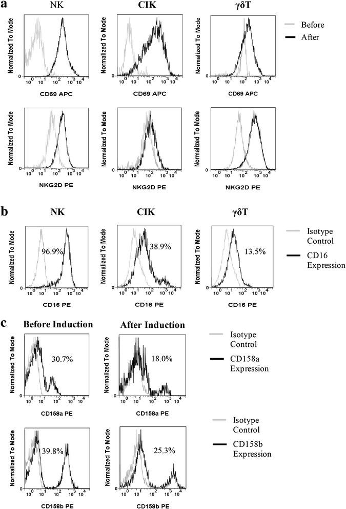 https://cdn.ncbi.nlm.nih.gov/pmc/blobs/1be8/4601131/290b77075a9f/12865_2015_124_Fig3_HTML.jpg