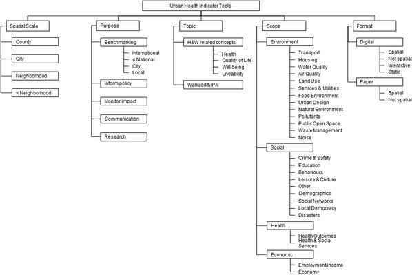 https://cdn.ncbi.nlm.nih.gov/pmc/blobs/1be8/6181826/7d6c473037f4/11524_2018_228_Fig2_HTML.jpg