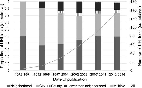 https://cdn.ncbi.nlm.nih.gov/pmc/blobs/1be8/6181826/a016a1b0cecb/11524_2018_228_Fig3_HTML.jpg