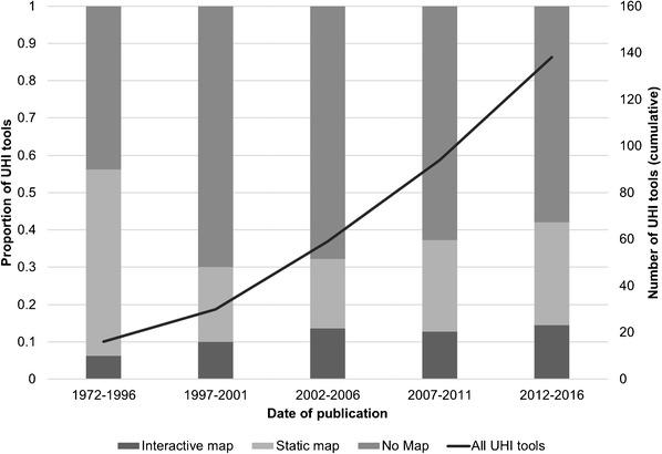 https://cdn.ncbi.nlm.nih.gov/pmc/blobs/1be8/6181826/bda2c79754d1/11524_2018_228_Fig8_HTML.jpg