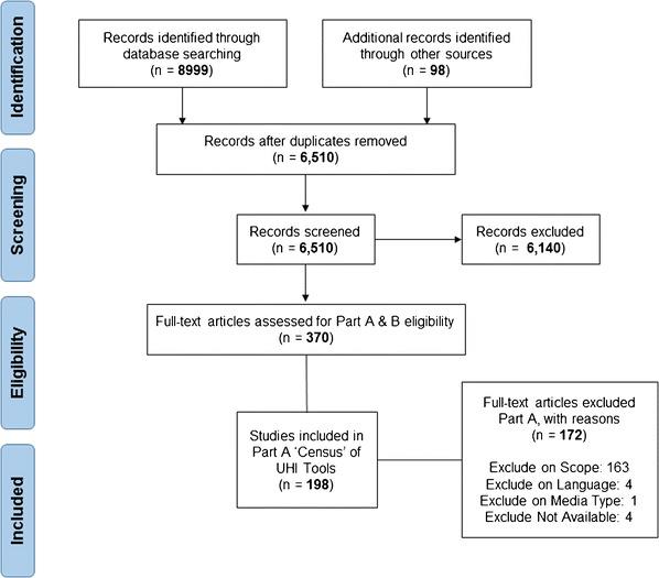 https://cdn.ncbi.nlm.nih.gov/pmc/blobs/1be8/6181826/bff53bc6c8d1/11524_2018_228_Fig1_HTML.jpg