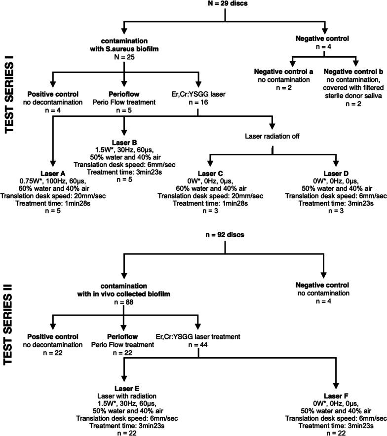 https://cdn.ncbi.nlm.nih.gov/pmc/blobs/1be9/10110821/1ac7c35cc341/40729_2023_469_Fig1_HTML.jpg