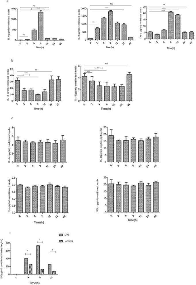 https://cdn.ncbi.nlm.nih.gov/pmc/blobs/1bed/6267065/143501673653/12903_2018_656_Fig4_HTML.jpg