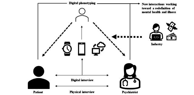 https://cdn.ncbi.nlm.nih.gov/pmc/blobs/1bef/10585447/656c893dbd81/jmir_v25i1e44502_fig2.jpg