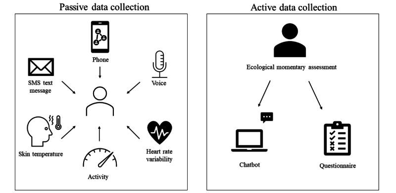 https://cdn.ncbi.nlm.nih.gov/pmc/blobs/1bef/10585447/a9179fc4c1b4/jmir_v25i1e44502_fig1.jpg