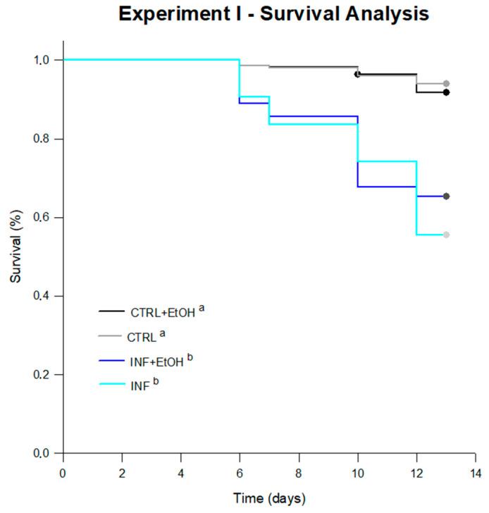https://cdn.ncbi.nlm.nih.gov/pmc/blobs/1bef/7768465/ba491aafdab5/vetsci-07-00199-g002.jpg