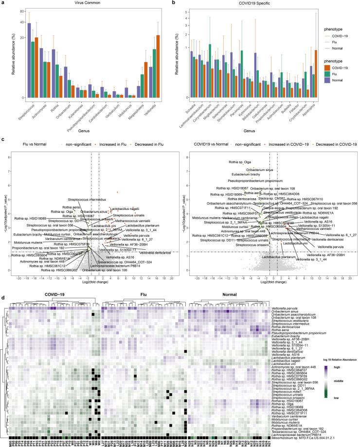 https://cdn.ncbi.nlm.nih.gov/pmc/blobs/1bef/8119961/e23c3f406829/41392_2021_614_Fig2_HTML.jpg