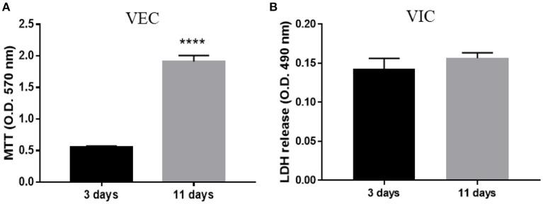 https://cdn.ncbi.nlm.nih.gov/pmc/blobs/1bef/8387830/ecef43e59cd3/fcvm-08-714573-g0002.jpg