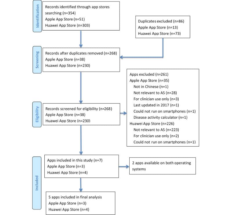 https://cdn.ncbi.nlm.nih.gov/pmc/blobs/1bf0/8319772/1c5828e19212/mhealth_v9i7e27234_fig1.jpg