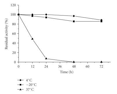 https://cdn.ncbi.nlm.nih.gov/pmc/blobs/1bf1/2820260/889da846cb01/JBB2010-674908.005.jpg