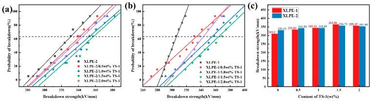 https://cdn.ncbi.nlm.nih.gov/pmc/blobs/1bf4/11173522/2e0eddc7fe66/nanomaterials-14-00985-g008.jpg