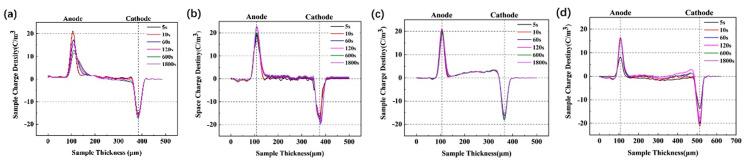 https://cdn.ncbi.nlm.nih.gov/pmc/blobs/1bf4/11173522/a5d5e35b9387/nanomaterials-14-00985-g012.jpg
