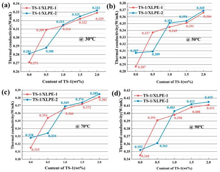 https://cdn.ncbi.nlm.nih.gov/pmc/blobs/1bf4/11173522/e6b9be226f50/nanomaterials-14-00985-g006.jpg