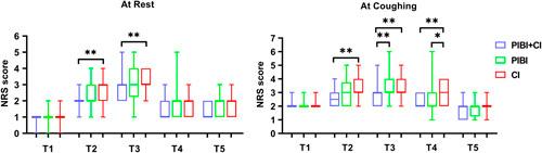https://cdn.ncbi.nlm.nih.gov/pmc/blobs/1bf4/9076251/3d65c46a3c35/ajp-38-410-g003.jpg