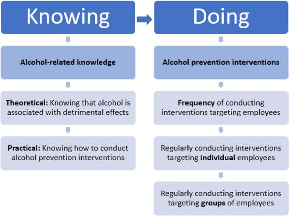 https://cdn.ncbi.nlm.nih.gov/pmc/blobs/1bf5/9526917/8a0dfc4638b1/13722_2022_335_Fig1_HTML.jpg