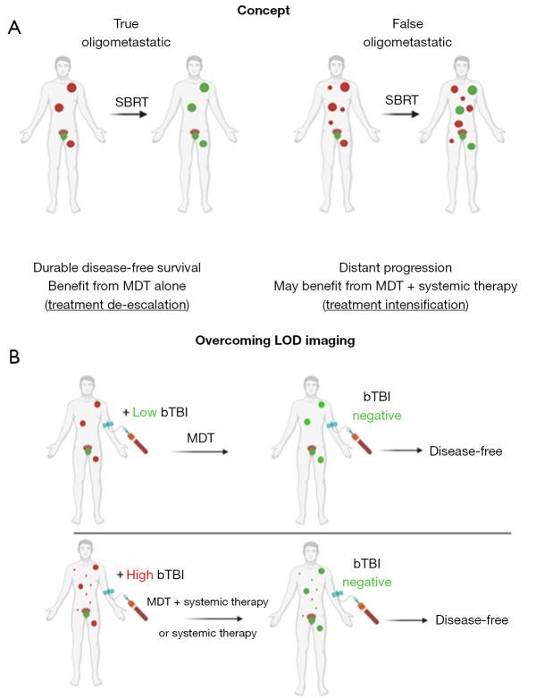 https://cdn.ncbi.nlm.nih.gov/pmc/blobs/1bf6/12272797/48830d42f611/atm-13-03-29-f2.jpg