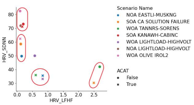 https://cdn.ncbi.nlm.nih.gov/pmc/blobs/1bf6/9237339/1fbddb4a29a1/fdata-05-897295-g0004.jpg