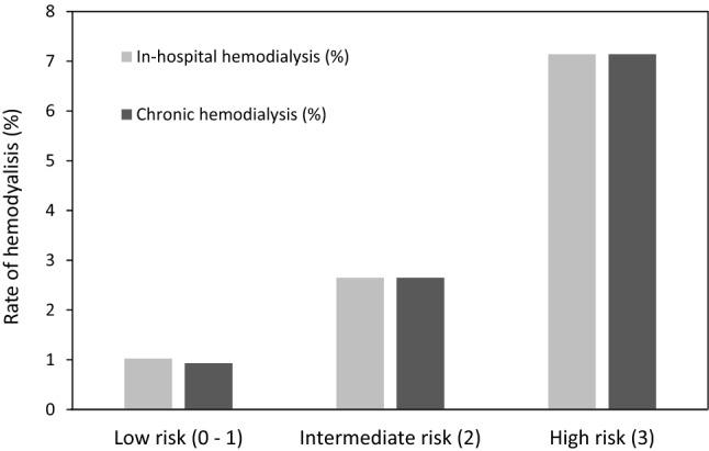 https://cdn.ncbi.nlm.nih.gov/pmc/blobs/1bf6/9296582/62924182e958/41598_2022_16690_Fig4_HTML.jpg