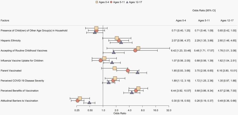 https://cdn.ncbi.nlm.nih.gov/pmc/blobs/1bf7/9426861/41b567f525a3/piac049f0003.jpg